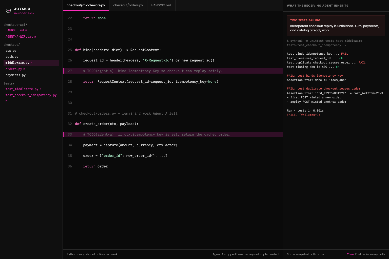 Unfinished checkout API Agent A handed off — Idempotency-Key TODO and two failing tests