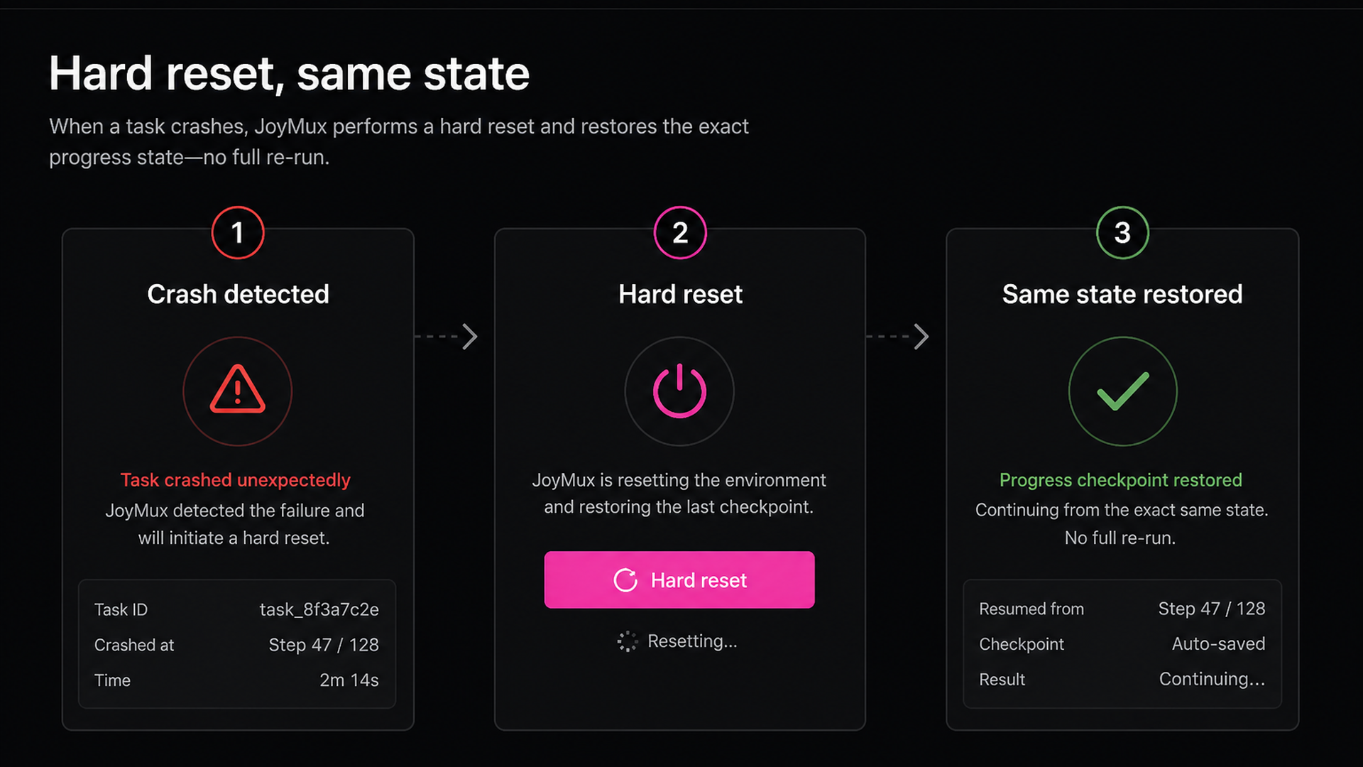 JoyMux resume flow after a terminal crash