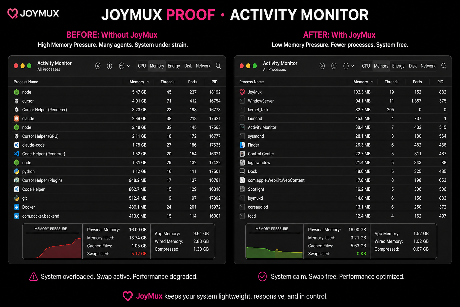 Building JoyMux · Local Agent Runtime screenshot 5